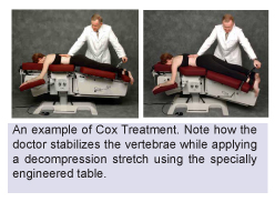 cox_treatment